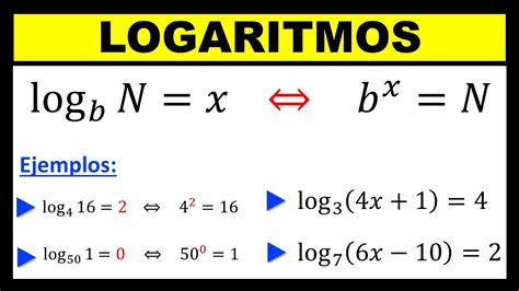 Logaritmo: Definición y Propiedades de los Logaritmos